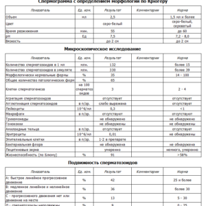 Результаты спермограммы